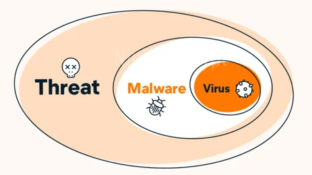 malware vs virus